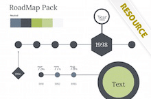 PowerPoint RoadMap - Roadmap