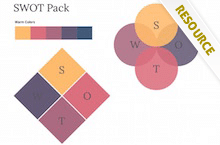 PowerPoint SWOT - SWOT