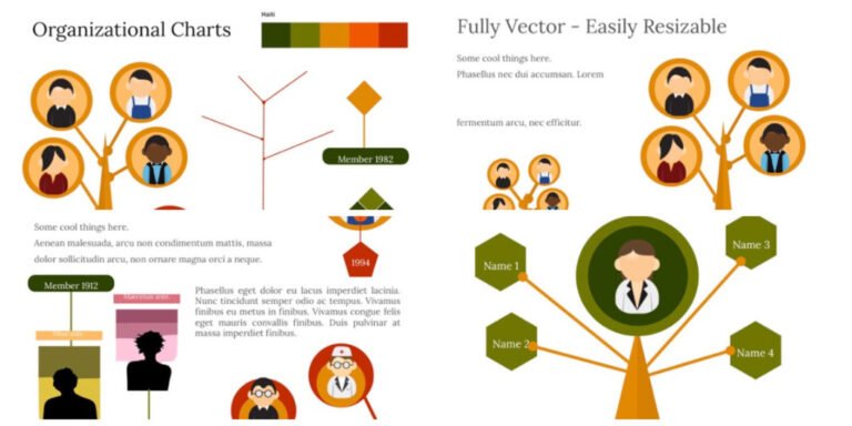 Organizational Chart