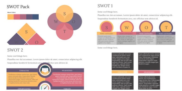SWOT
